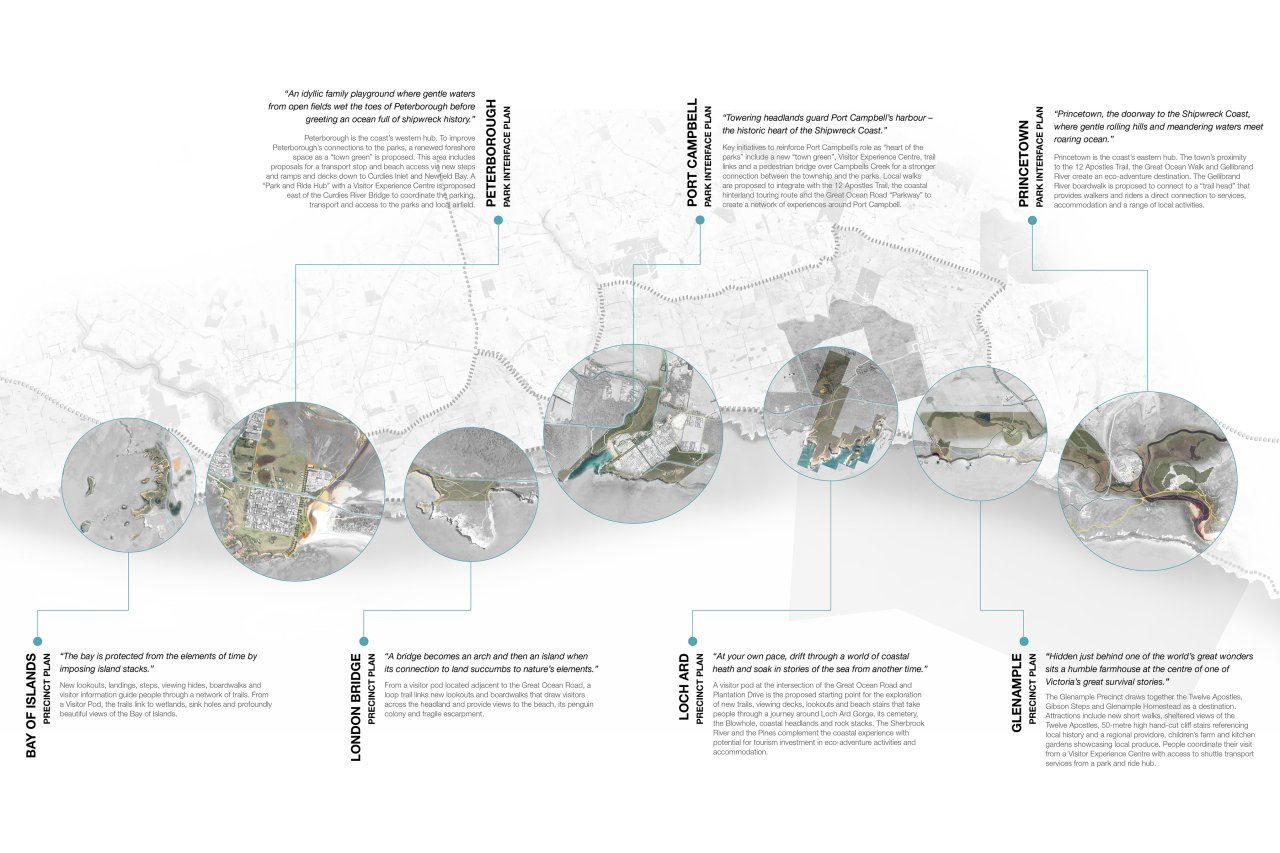 Shipwreck Coast Masterplan