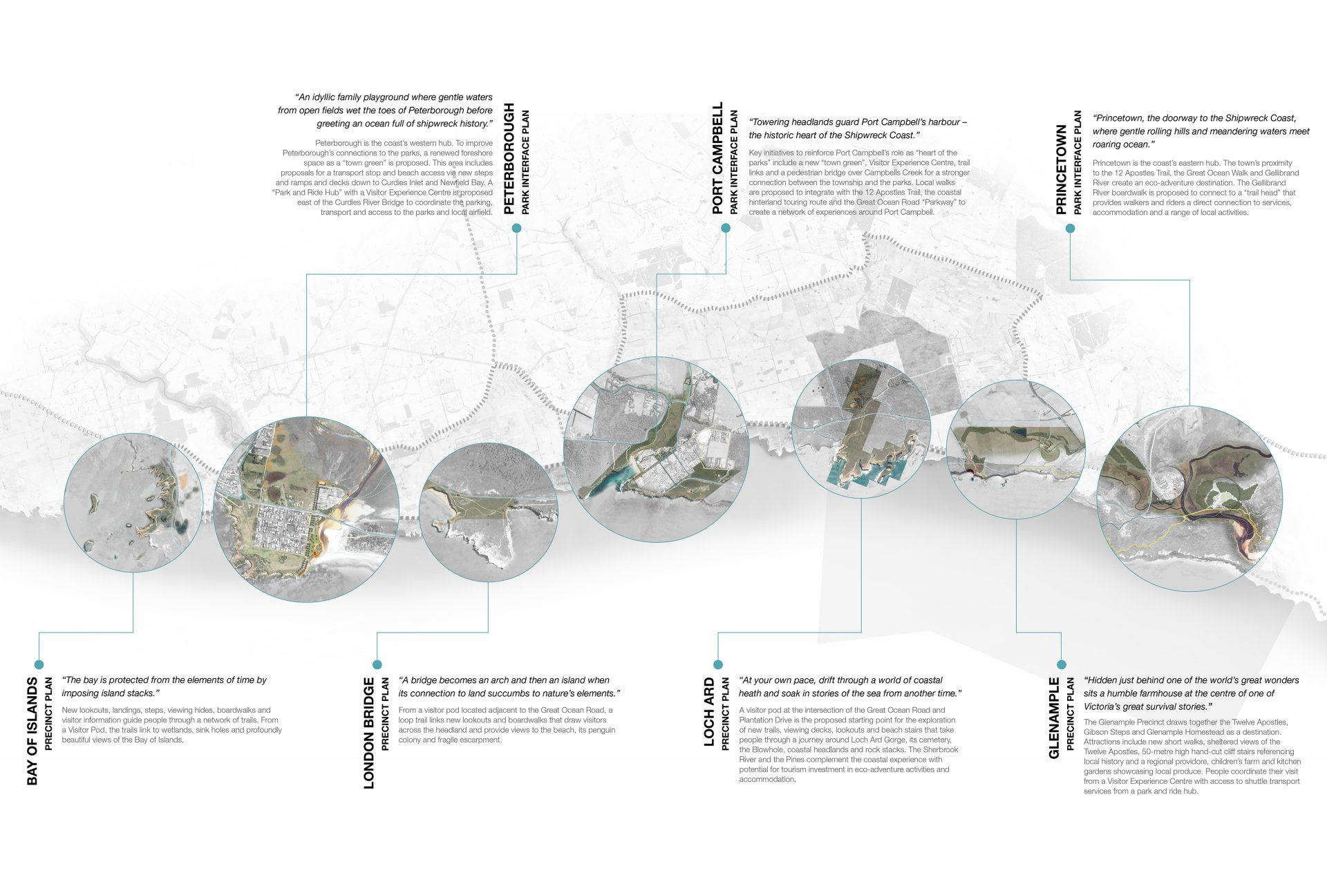 Shipwreck Coast Masterplan