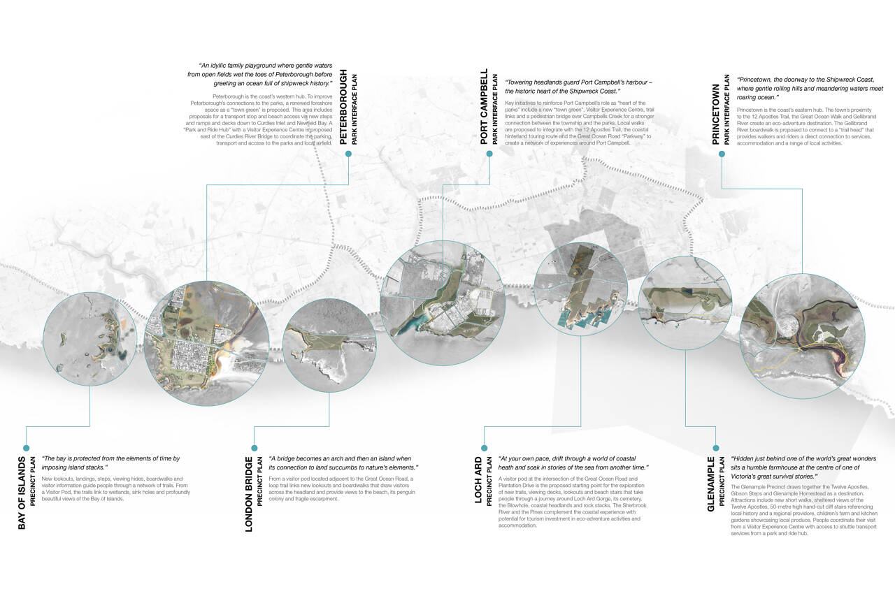 Shipwreck Coast Masterplan